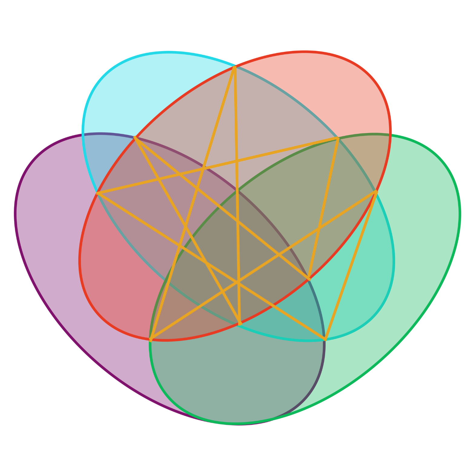 Intersectional Psychology logo: Four intersecting ellipsoids of different colours, connected by multiple golden threads, on a transparent background.