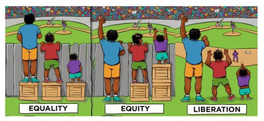 A cartoon image featuring three windows, depicting the difference between equality, equity, and liberation.
