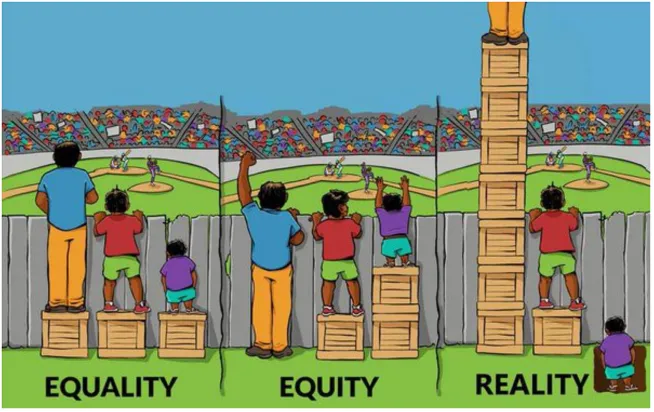 A cartoon window depicting the difference between equality, equity, and reality.
